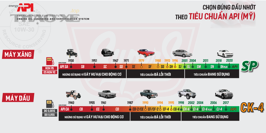 tieu chuan api moi nhat 2021 supers
