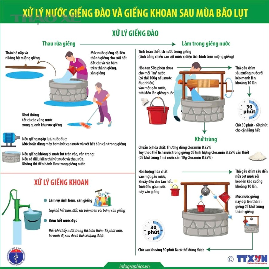 Cách xử lý mùi hôi sau ngập trong nhà hiệu quả gồm những bước nào?