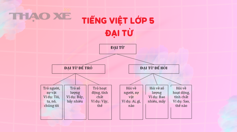 So sánh lỗi tái phát nhẹ và lỗi tái phát nghiêm trọng sau đại tu khác nhau như thế nào?