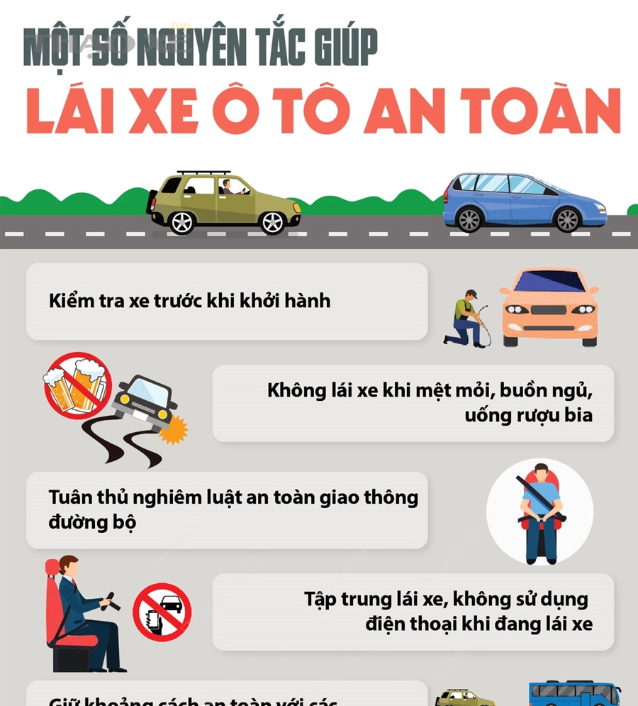 1756345338840141200x13282022 4 14 vn nguyen tac lai xe o to ngocngoc