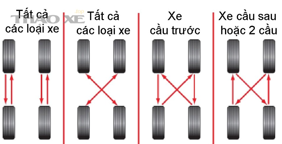 Cân bằng bánh xe giúp giảm rung do mất cân bằng
