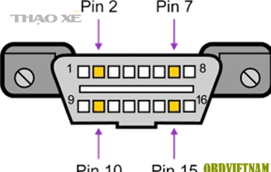 Máy quét OBD2 kết nối với cổng chẩn đoán để đọc mã lỗi