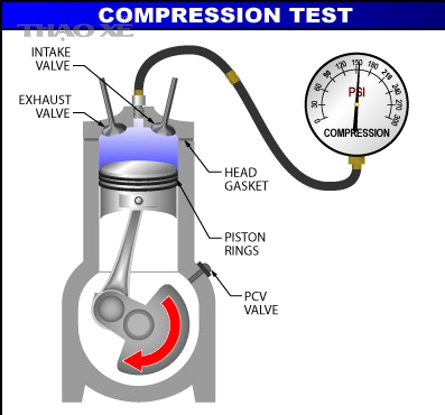 5984e991 compression test