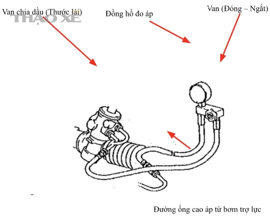 Buoc 1 Ket noi dong ho do ap suat vao he thong