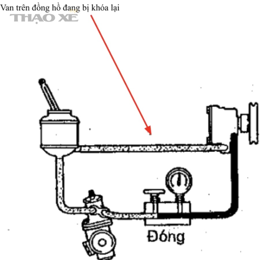 Khi nào cần dừng xe ngay và đưa xe đi kiểm tra?