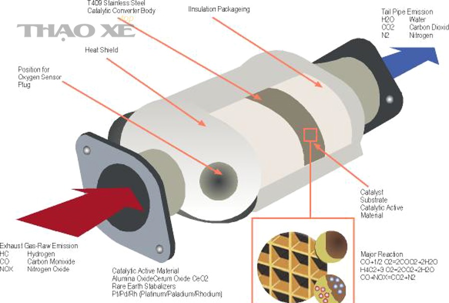 Catalyticconverter