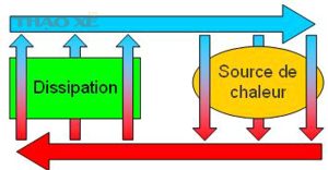 Cooling system 1