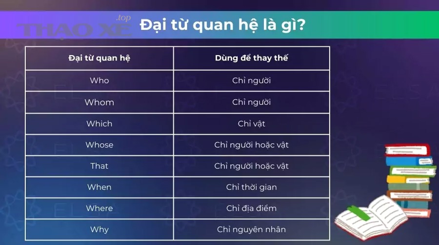 Chủ xe nên kiểm tra các lỗi tái phát sau đại tu như thế nào?