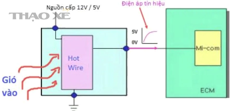Máy đọc lỗi OBD2 dùng kiểm tra cảm biến MAF O2
