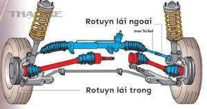 Ro tuyn o to 2