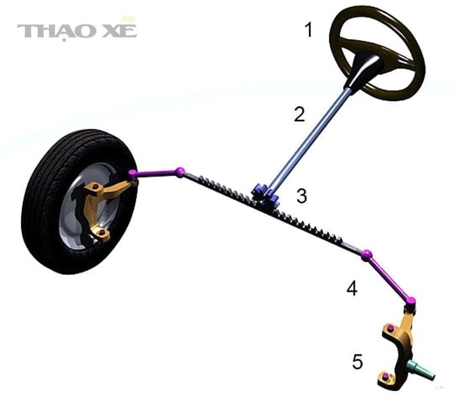 Steer system 2