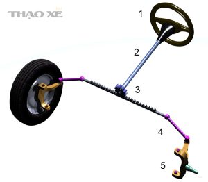 Steer system 4