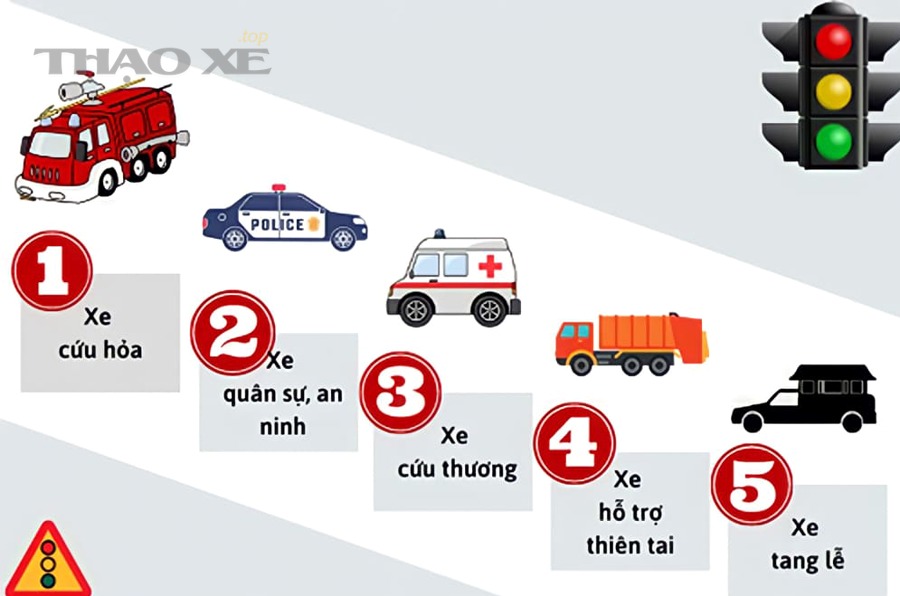 Làm sao nhận biết lỗi ở đèn phanh ô tô?