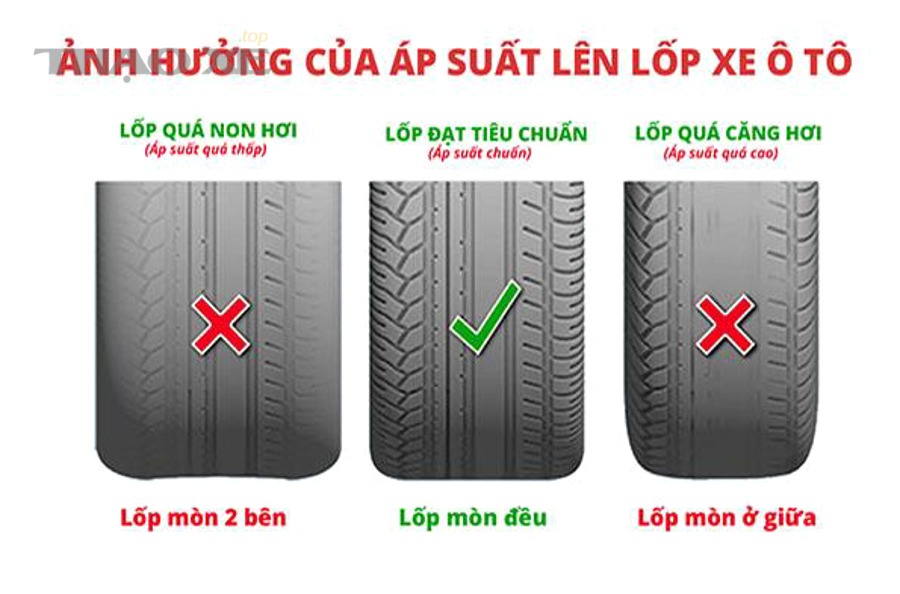 Đo áp suất lốp đúng cách bằng đồng hồ đo áp suất