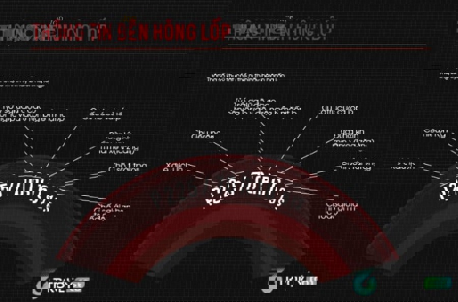 Sơ đồ đảo lốp cho xe dẫn động cầu trước FWD