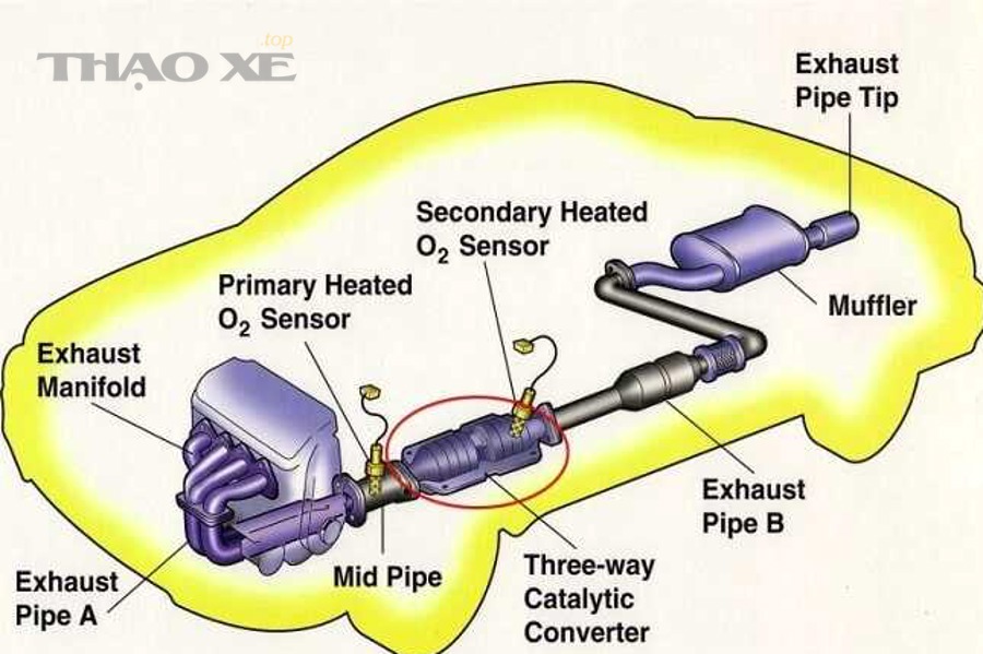 Những hiểu lầm phổ biến về bỏ máy và catalytic converter (và cách phân biệt đúng)