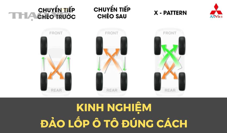 Máy cân bằng động bánh xe – thiết bị thường dùng để xử lý rung do mất cân bằng lốp/mâm