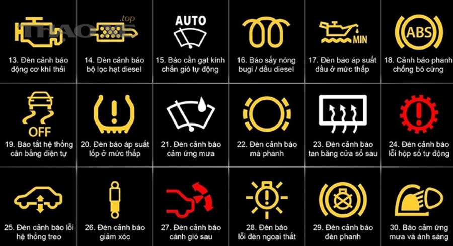 Có nên tiếp tục sử dụng xe khi cửa trượt hoặc đèn cốp đang báo lỗi không?