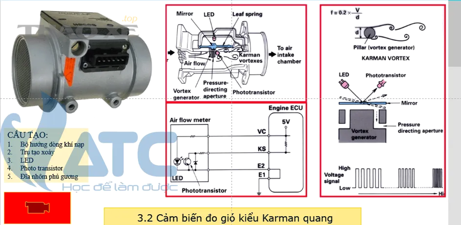 Cảm biến MAF khác gì với MAP và vì sao dễ bị nhầm trong chẩn đoán hệ thống nạp gió?