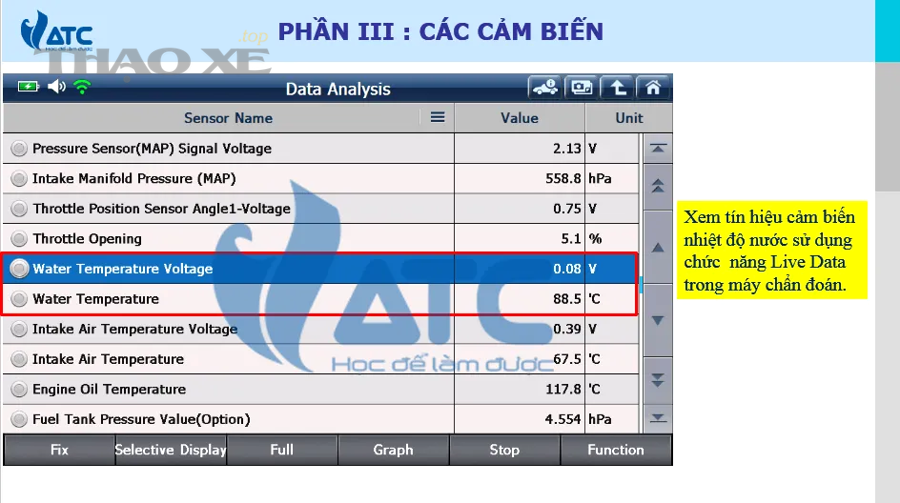 Két nước làm mát ô tô dùng để tản nhiệt cho động cơ