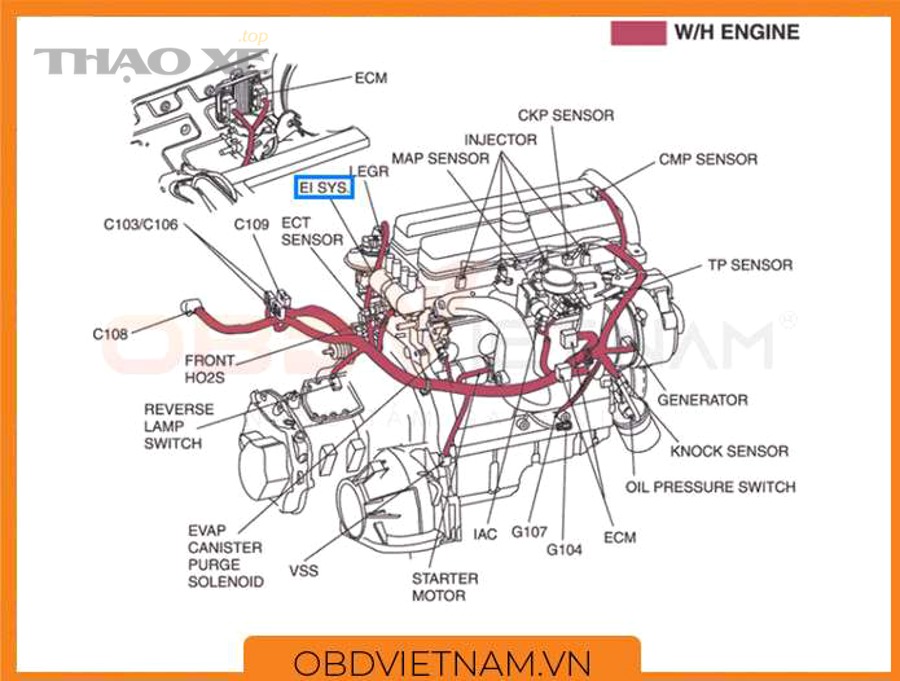Mobin đánh lửa (ignition coil) - nguyên nhân phổ biến gây misfire