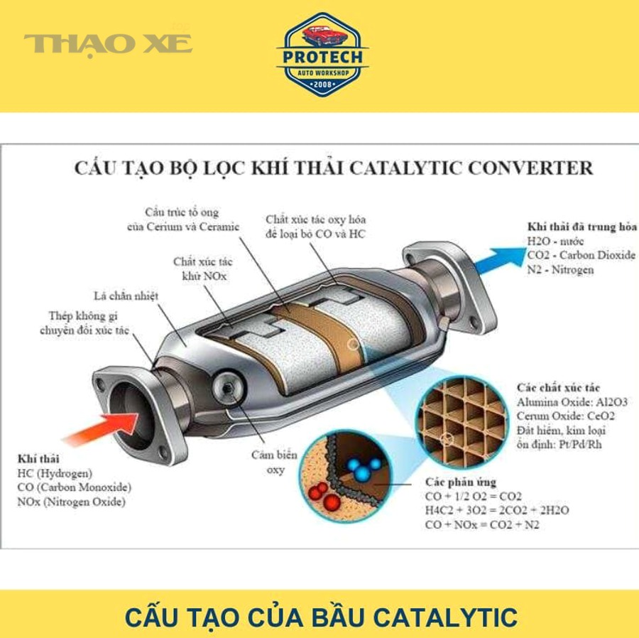 Xe bỏ máy có phải lúc nào cũng làm hỏng catalytic converter không?