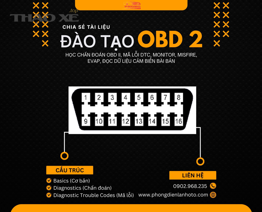 Làm sao đọc mã OBD2 misfire để xác định đúng xi lanh bỏ lửa?