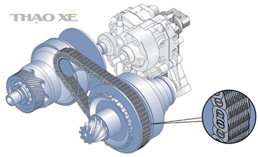 Sơ đồ hộp số ly hợp kép DCT phục vụ nội dung đại tu hộp số DCT