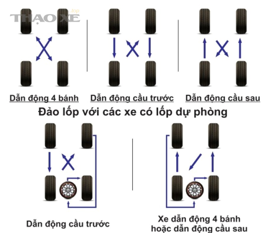 Ổ gà trên mặt đường gây nguy cơ rung lắc và hư hại bánh xe sau khi xe đi qua