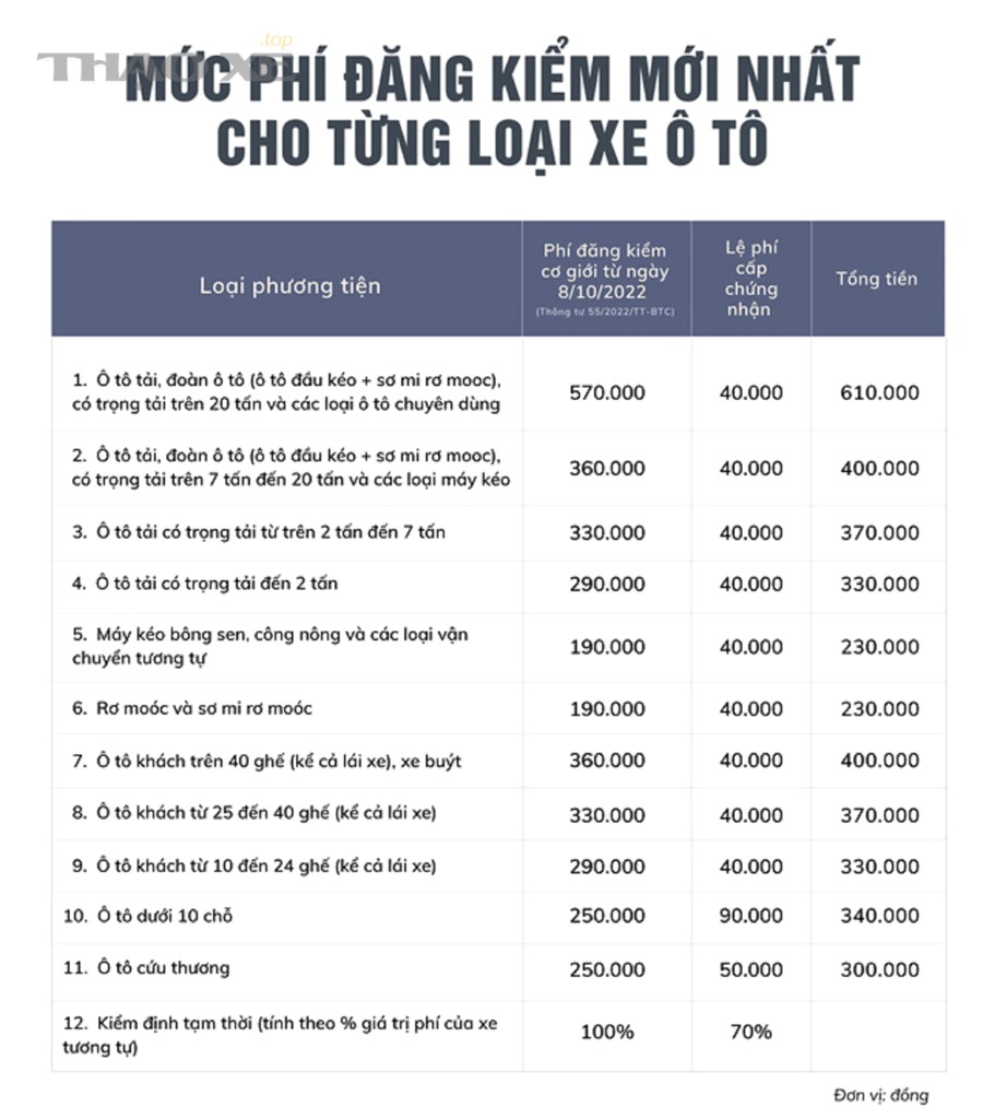 Sửa lỗi trước khi đi đăng kiểm có tiết kiệm hơn so với để trượt rồi mới khắc phục không?