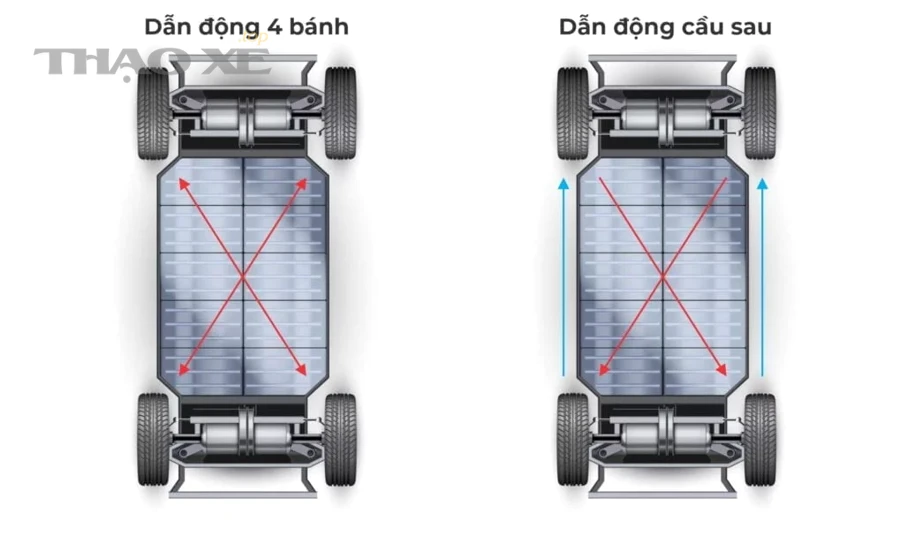 7 mẹo phòng tránh đảo lốp (rung vô lăng) sau sập/va ổ gà là gì?