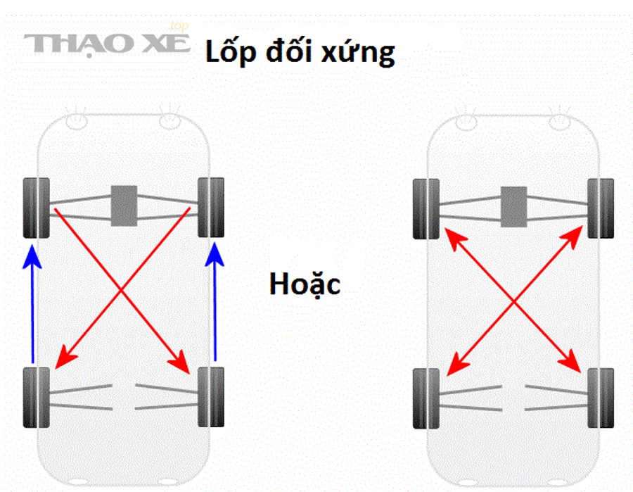 Máy cân bằng động bánh xe trong gara