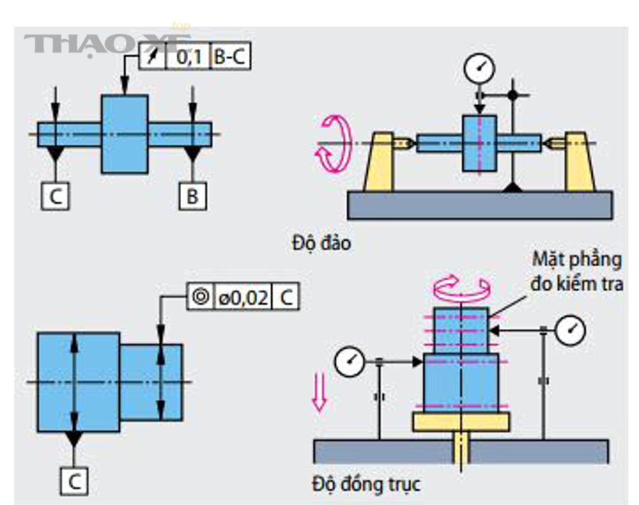 Độ đảo mâm khác “mất cân bằng động” ở đâu và vì sao cân chì không chữa được mâm bị đảo?