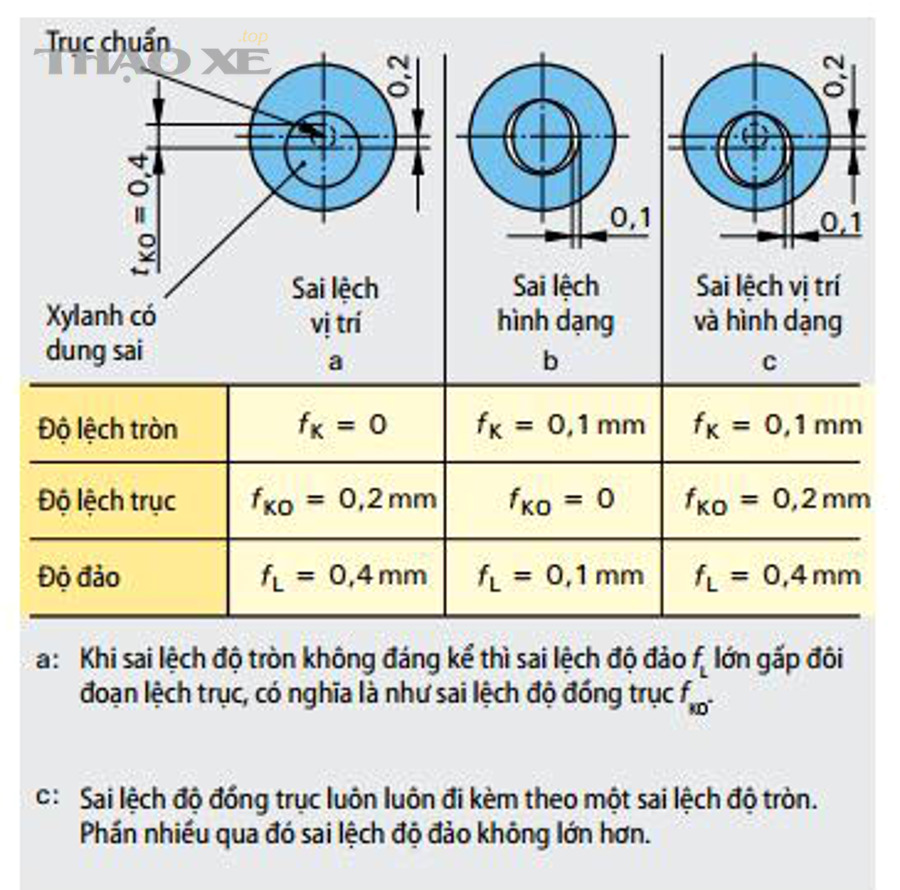 Máy cân bằng động bánh xe ô tô dùng trong gara