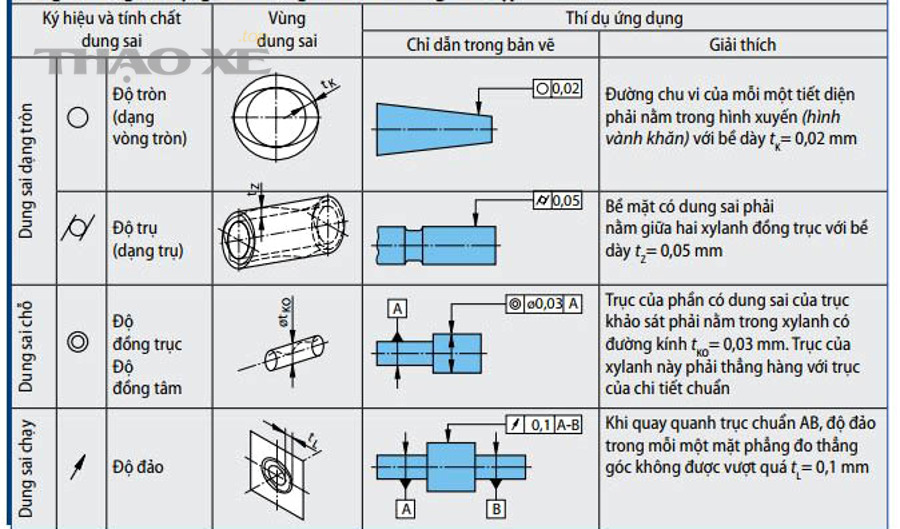 do dong tam dong truc