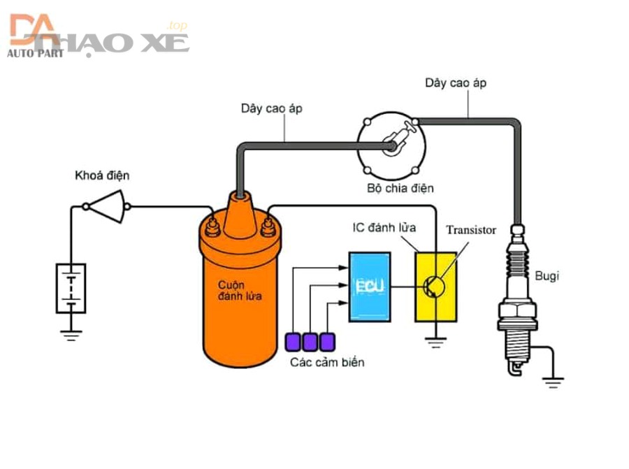 Máy đọc lỗi OBD2 hỗ trợ xác nhận misfire và mã P0300-P030x