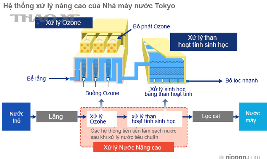 Quy trình xử lý mùi hôi điều hòa an toàn và hiệu quả tại nhà gồm những bước nào?