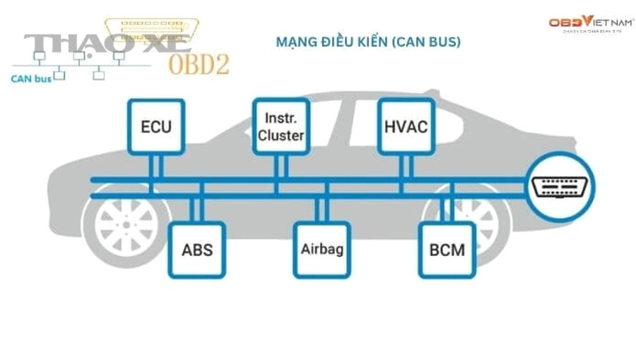 Làm thế nào để chẩn đoán BCM ô tô đúng cách trước khi quyết định sửa hoặc thay?