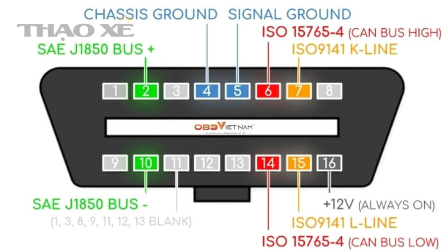 Ô tô hiện đại minh họa cho việc kiểm tra dữ liệu và đọc lỗi OBD2 trên xe