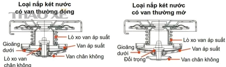 Nắp két nước zin và nắp thay thế khác nhau thế nào về áp suất, độ kín và độ bền?