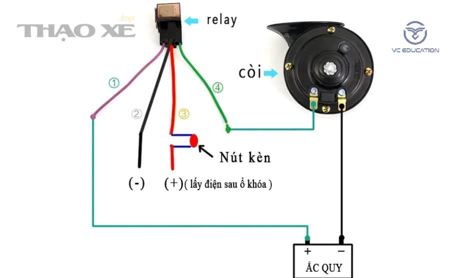 Làm sao phân biệt relay đề hỏng với ắc quy yếu, cầu chì đứt hay mô tơ đề lỗi?