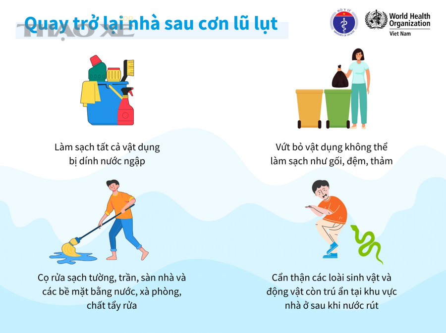 Checklist xử lý theo mức ngập: ngập nhẹ – ngập sàn – ngập khoang máy khác nhau thế nào?