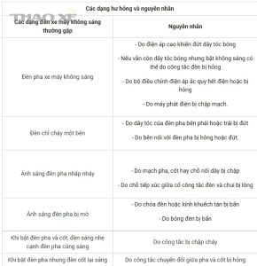 loi den xe may