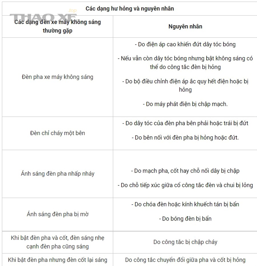 loi den xe may