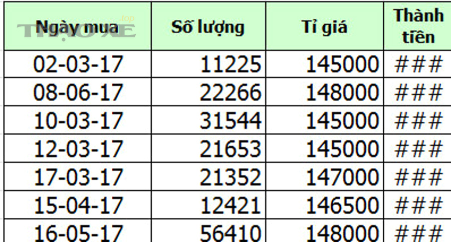 Quy trình chẩn đoán đúng cho chủ xe mới sau khi thấy mã lỗi là gì?