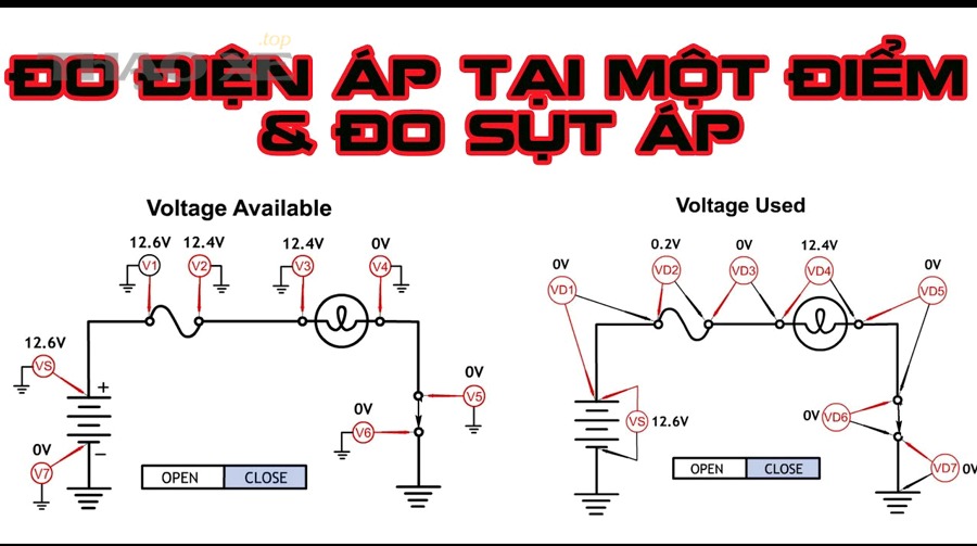 Kiểm tra sụt áp mạch đề và điểm mass trên ô tô