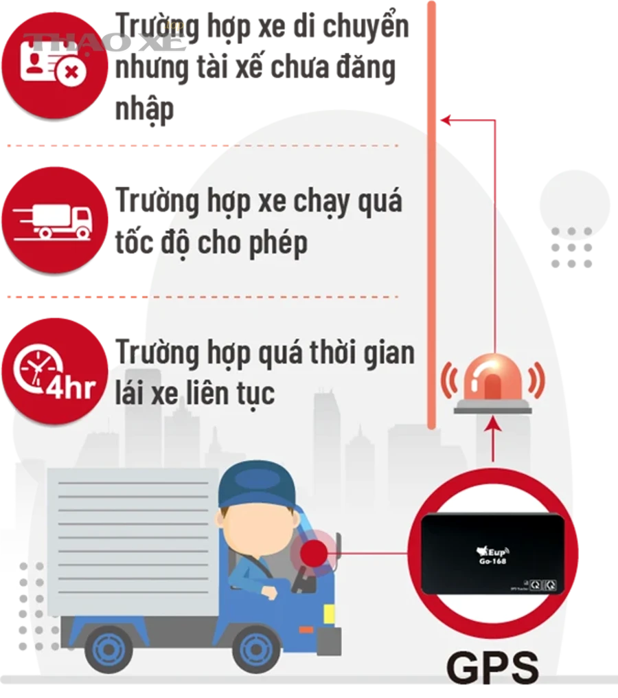 Làm sao so sánh điều kiện xuất hiện tiếng kêu để bắt đúng bệnh?