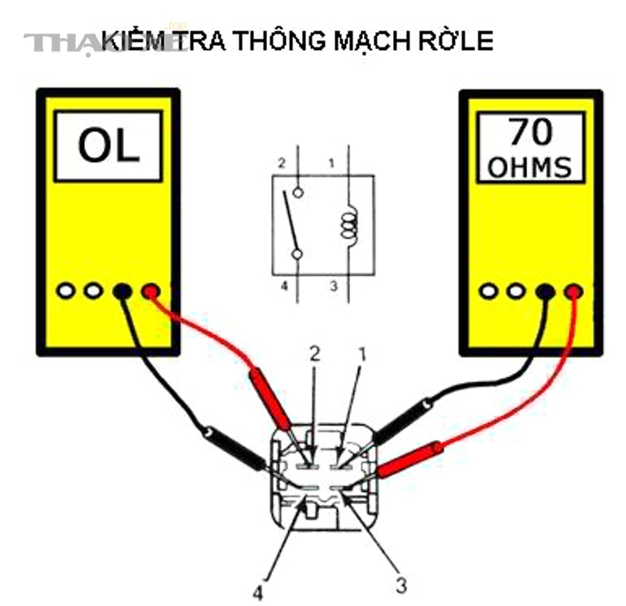 Khi xác định relay đề lỗi thì nên xử lý nhanh như thế nào?