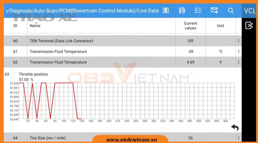 Danh sách thông số live data trên máy chẩn đoán ô tô