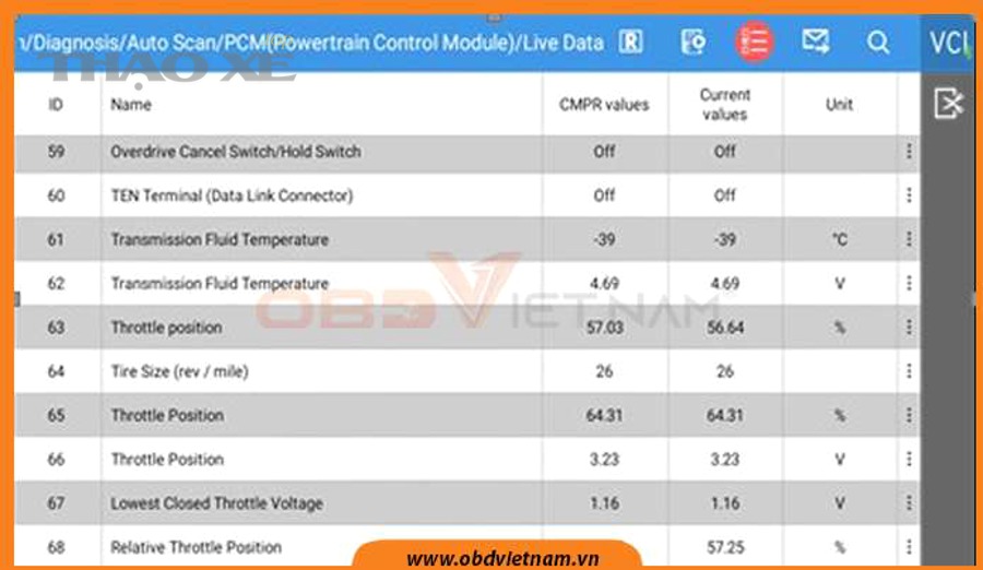 phan tich data list don gian tren may chan doan c8w obdvietnam 5 1